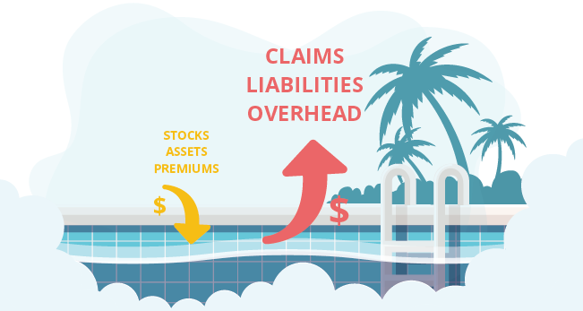 Insurance Explained-Hard Market Whitepaper PROLINK How does insurance work?