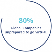 Companies unprepared for Remote Work Stat showing 80% of global companies were unprepared for virtual work