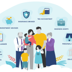 Wealth Protection Plan