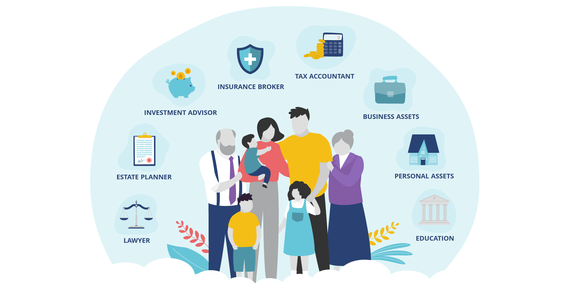 Wealth Protection Plan